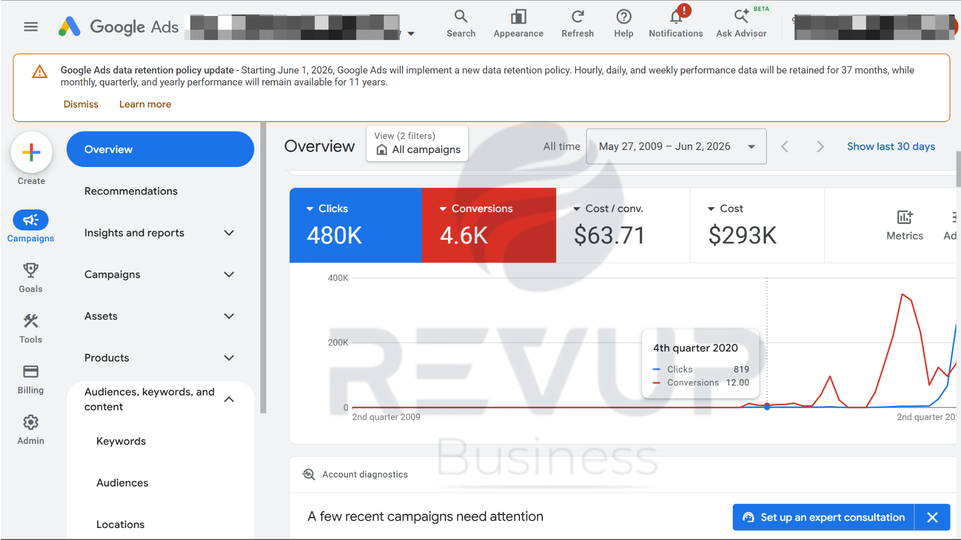 Google Search Campaigns ad performance
